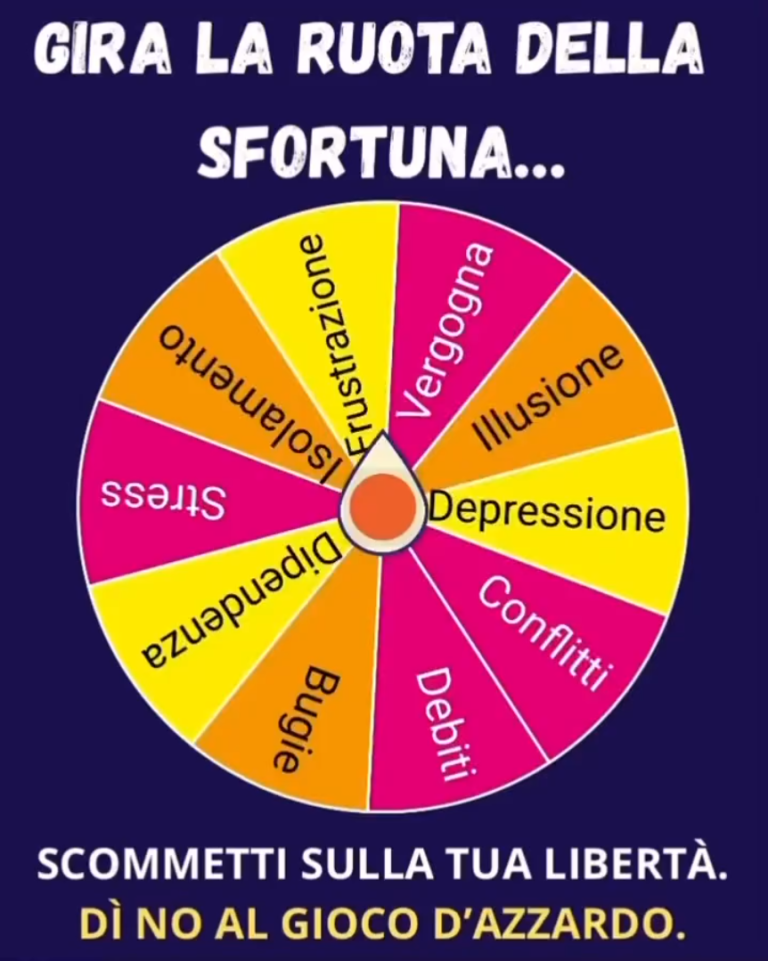 La ruota della sfortuna